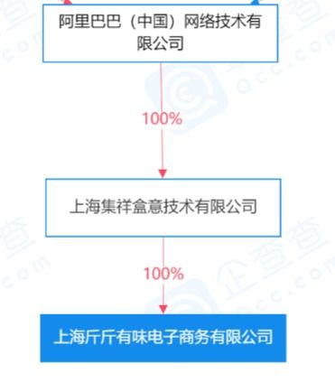 阿里巴巴成立新公司，布局食品經(jīng)營與物聯(lián)網(wǎng)服務