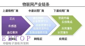 物聯網浪潮下，互聯網信息服務的新藍海與投資機遇